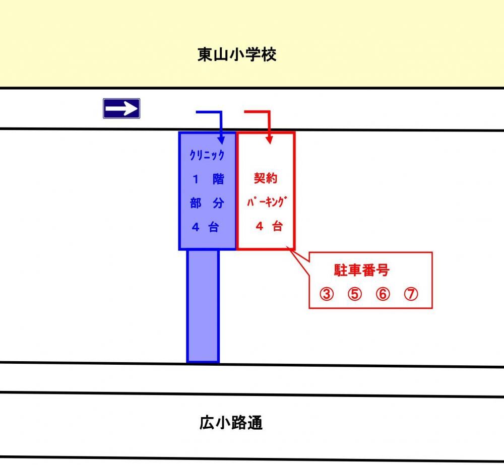 もとやま耳鼻科クリニック駐車場