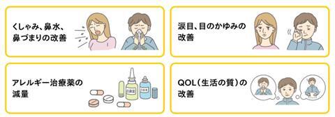舌下免疫療法とは