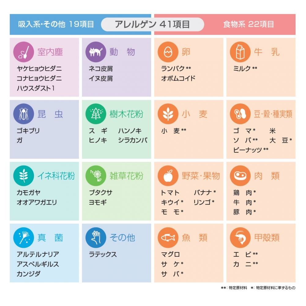 アレルゲン41項目